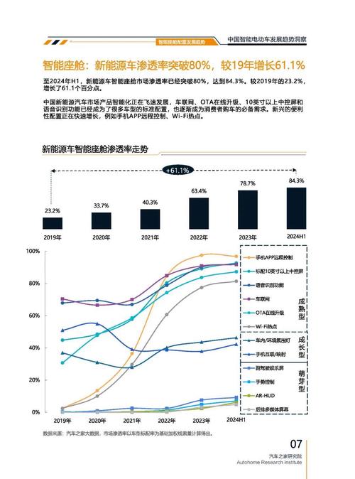 成都288起亚对未来市场的预测，名爵汽车品牌文化的传播